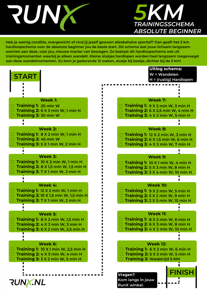 Welp Trainingsschema's - RunX UC-13